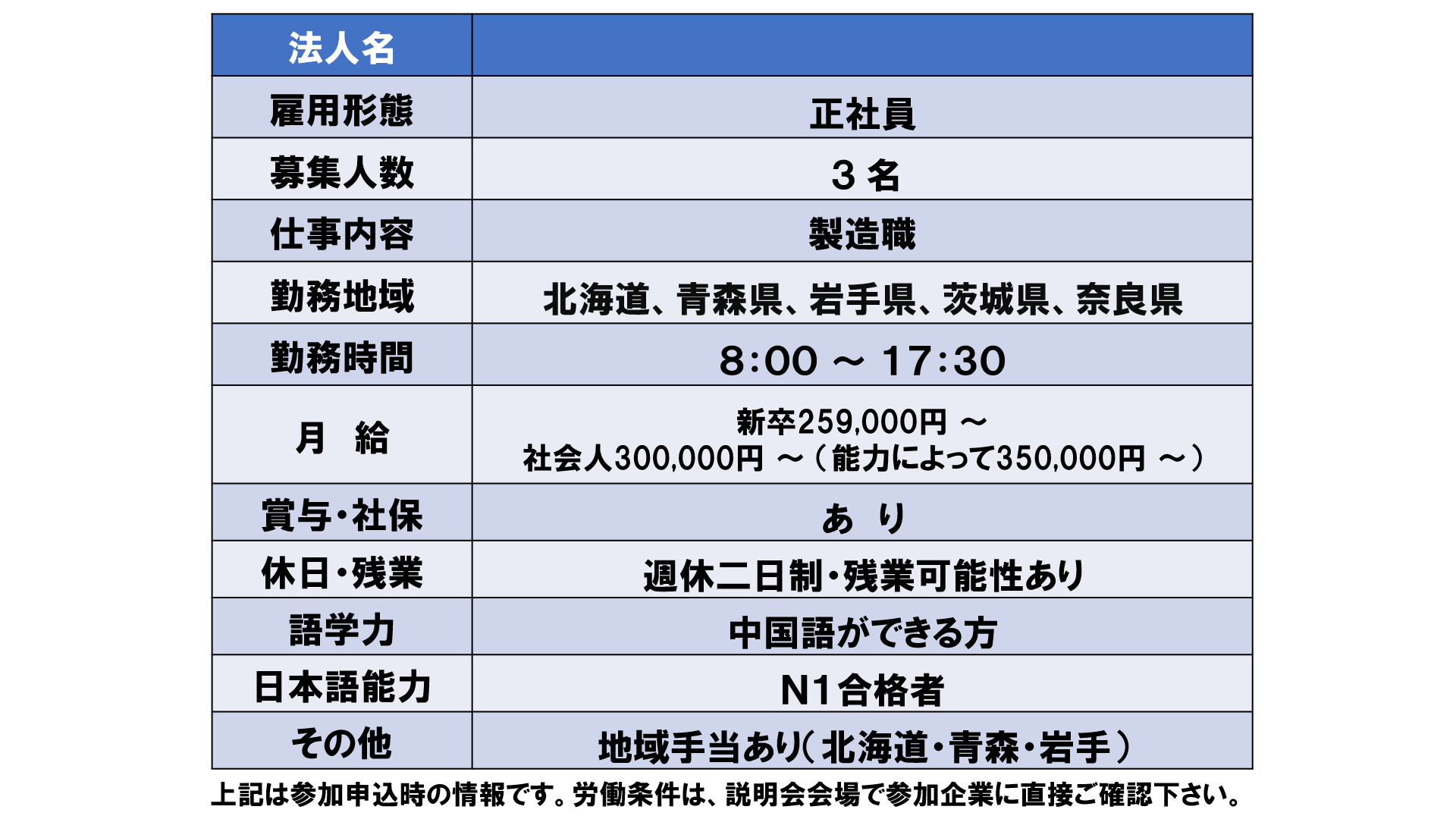 仕事、バイト、正社員